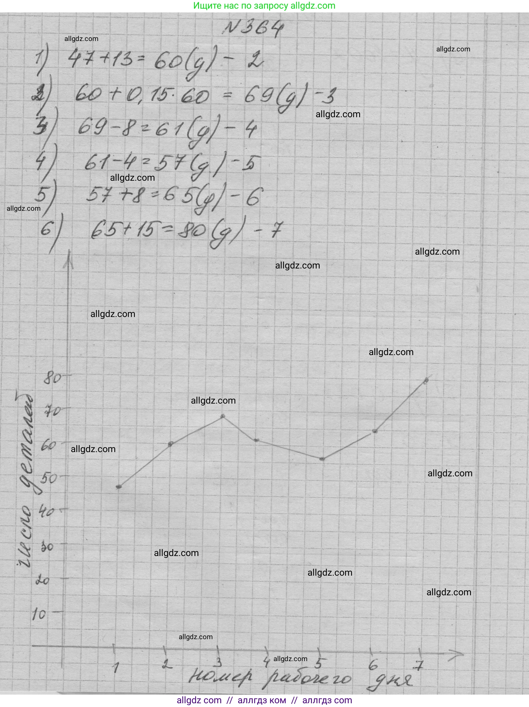 Алгебра, 7 класс Учебник, авторы: Макарычев Юрий Николаевич, Миндюк Нора Григорьевна, Нешков Константин Иванович, Суворова Светлана Борисовна, издательство Просвещение, Москва, 2023, белого цвета, страница 90, номер 364, Решение 1