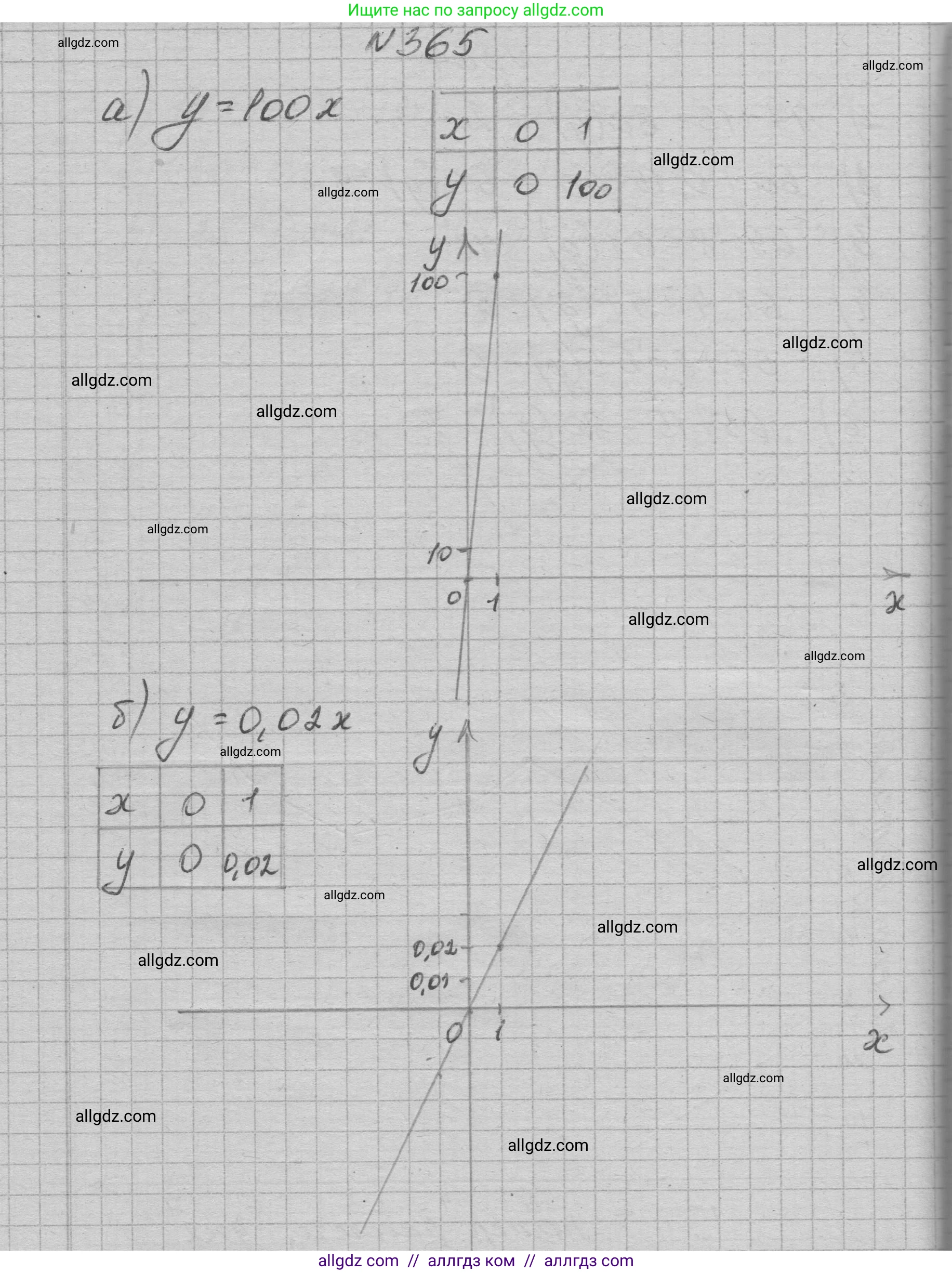 Алгебра, 7 класс Учебник, авторы: Макарычев Юрий Николаевич, Миндюк Нора Григорьевна, Нешков Константин Иванович, Суворова Светлана Борисовна, издательство Просвещение, Москва, 2023, белого цвета, страница 91, номер 365, Решение 1