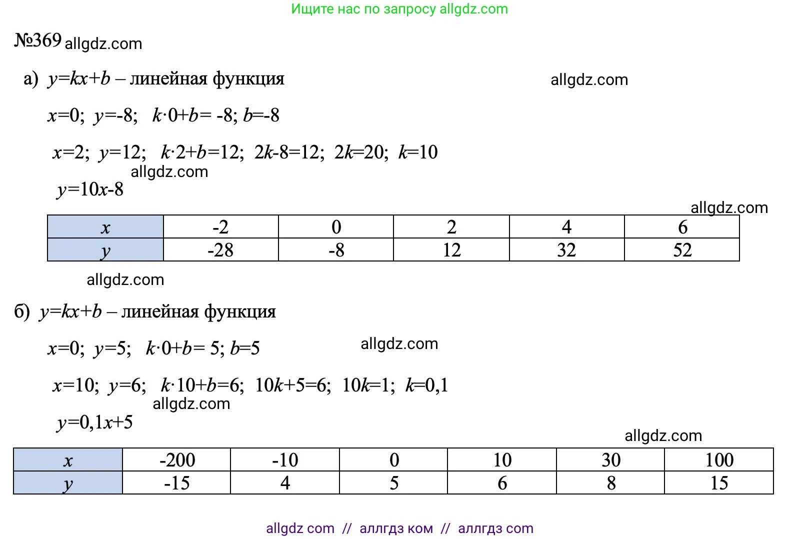 Алгебра, 7 класс Учебник, авторы: Макарычев Юрий Николаевич, Миндюк Нора Григорьевна, Нешков Константин Иванович, Суворова Светлана Борисовна, издательство Просвещение, Москва, 2023, белого цвета, страница 92, номер 369, Решение 1