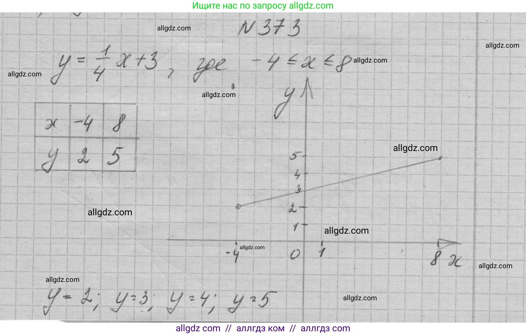Алгебра, 7 класс Учебник, авторы: Макарычев Юрий Николаевич, Миндюк Нора Григорьевна, Нешков Константин Иванович, Суворова Светлана Борисовна, издательство Просвещение, Москва, 2023, белого цвета, страница 92, номер 373, Решение 1