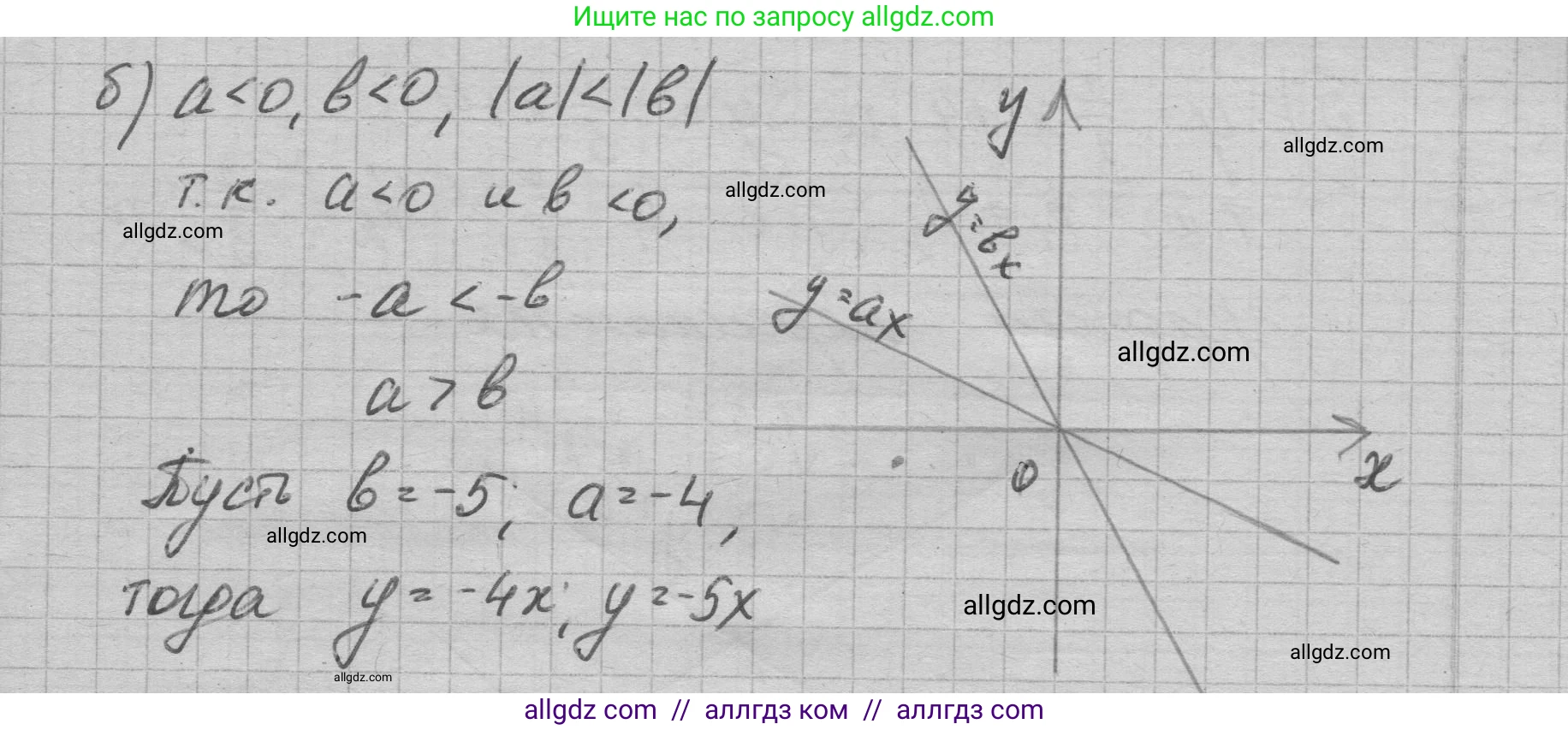 Алгебра, 7 класс Учебник, авторы: Макарычев Юрий Николаевич, Миндюк Нора Григорьевна, Нешков Константин Иванович, Суворова Светлана Борисовна, издательство Просвещение, Москва, 2023, белого цвета, страница 92, номер 377, Решение 1 (продолжение 2)