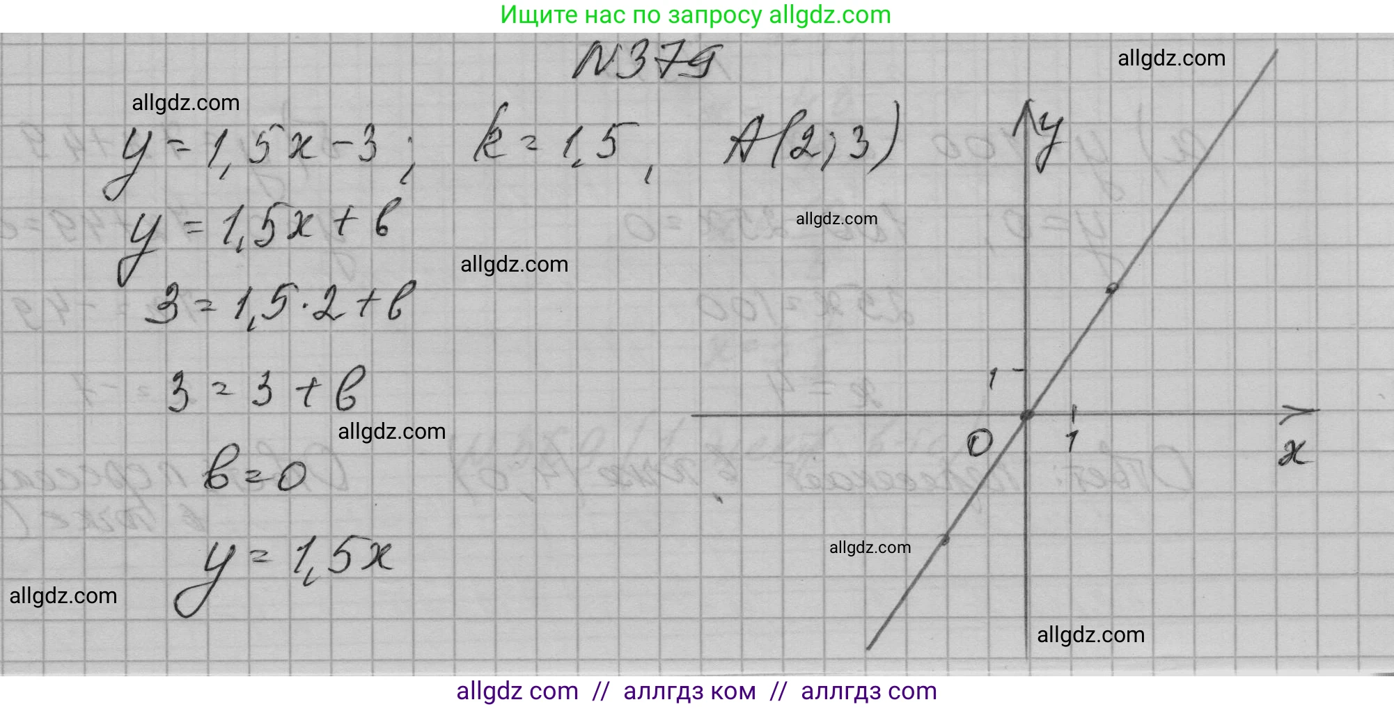 Алгебра, 7 класс Учебник, авторы: Макарычев Юрий Николаевич, Миндюк Нора Григорьевна, Нешков Константин Иванович, Суворова Светлана Борисовна, издательство Просвещение, Москва, 2023, белого цвета, страница 93, номер 379, Решение 1