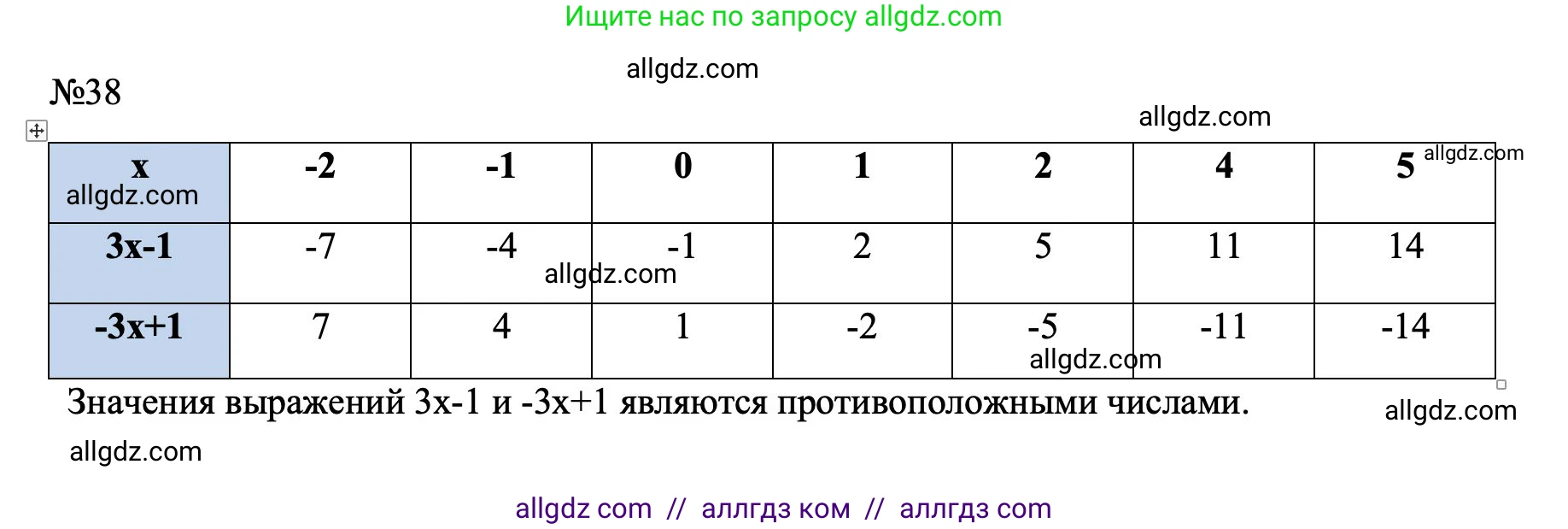 Алгебра, 7 класс Учебник, авторы: Макарычев Юрий Николаевич, Миндюк Нора Григорьевна, Нешков Константин Иванович, Суворова Светлана Борисовна, издательство Просвещение, Москва, 2023, белого цвета, страница 15, номер 38, Решение 1