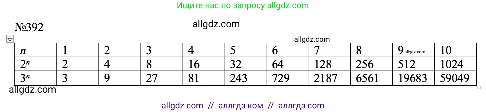 Алгебра, 7 класс Учебник, авторы: Макарычев Юрий Николаевич, Миндюк Нора Григорьевна, Нешков Константин Иванович, Суворова Светлана Борисовна, издательство Просвещение, Москва, 2023, белого цвета, страница 98, номер 392, Решение 1