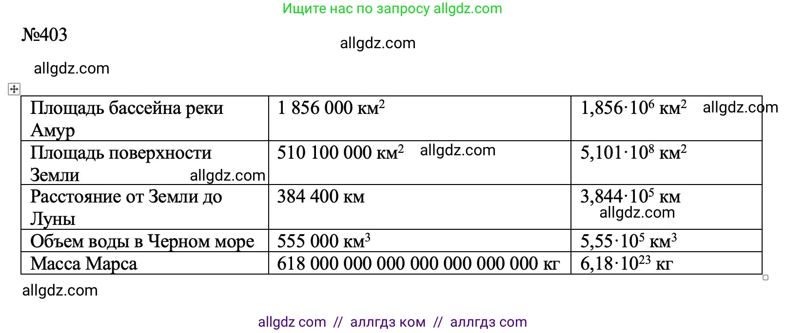 Алгебра, 7 класс Учебник, авторы: Макарычев Юрий Николаевич, Миндюк Нора Григорьевна, Нешков Константин Иванович, Суворова Светлана Борисовна, издательство Просвещение, Москва, 2023, белого цвета, страница 99, номер 403, Решение 1