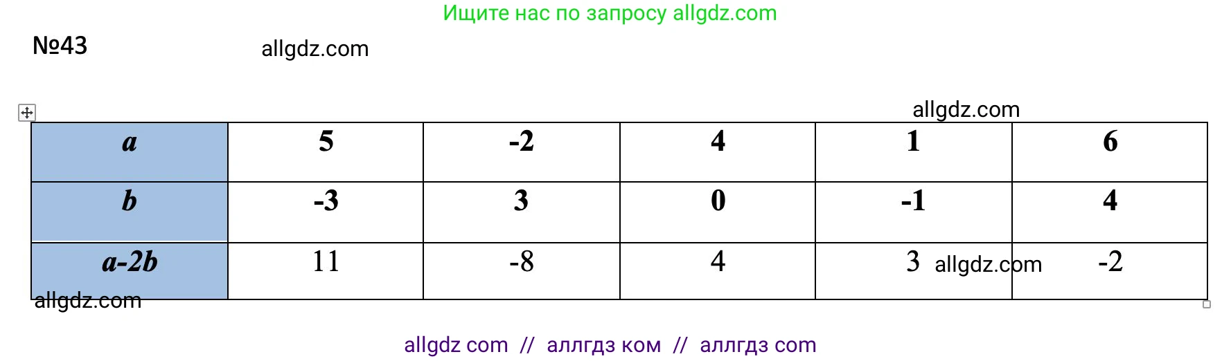 Алгебра, 7 класс Учебник, авторы: Макарычев Юрий Николаевич, Миндюк Нора Григорьевна, Нешков Константин Иванович, Суворова Светлана Борисовна, издательство Просвещение, Москва, 2023, белого цвета, страница 16, номер 43, Решение 1