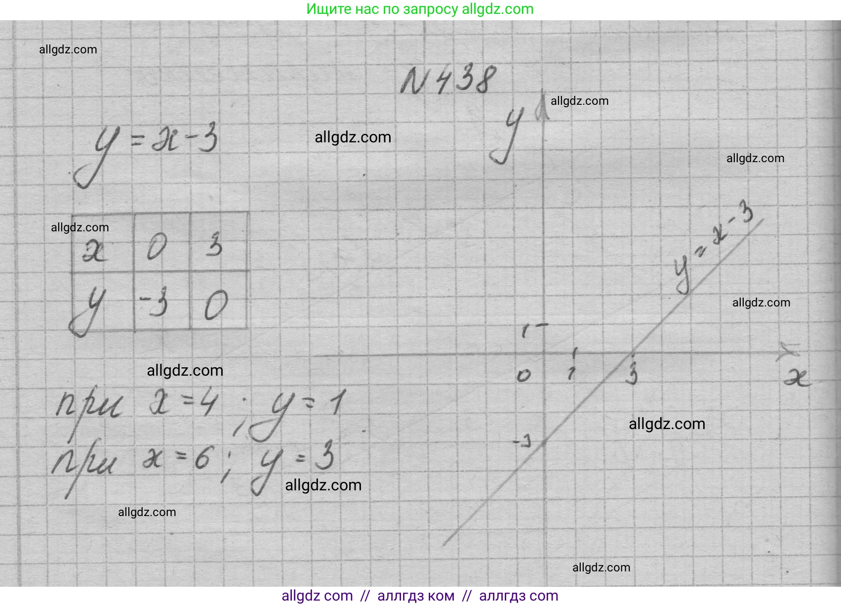 Алгебра, 7 класс Учебник, авторы: Макарычев Юрий Николаевич, Миндюк Нора Григорьевна, Нешков Константин Иванович, Суворова Светлана Борисовна, издательство Просвещение, Москва, 2023, белого цвета, страница 105, номер 438, Решение 1