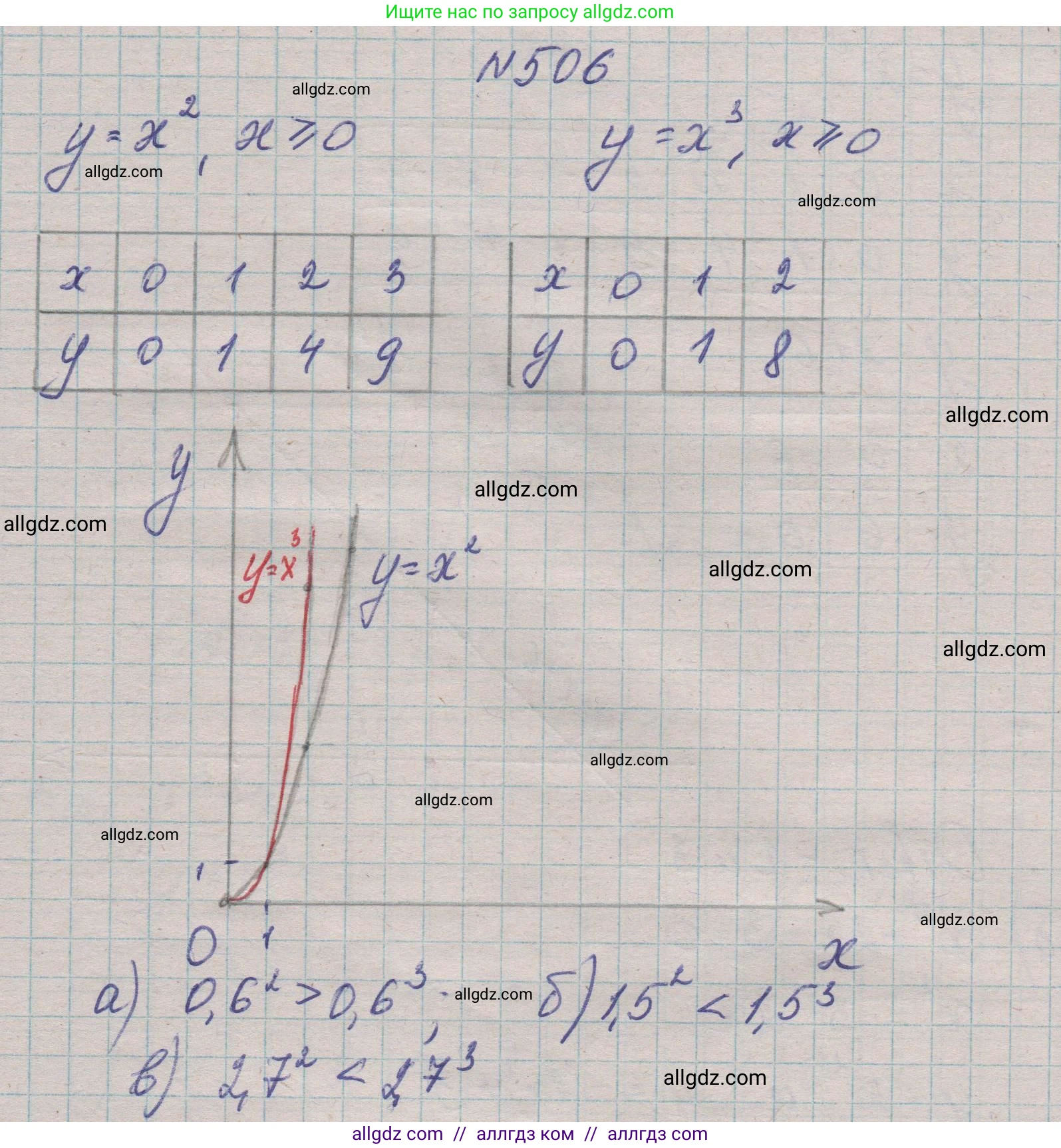 Алгебра, 7 класс Учебник, авторы: Макарычев Юрий Николаевич, Миндюк Нора Григорьевна, Нешков Константин Иванович, Суворова Светлана Борисовна, издательство Просвещение, Москва, 2023, белого цвета, страница 119, номер 506, Решение 1