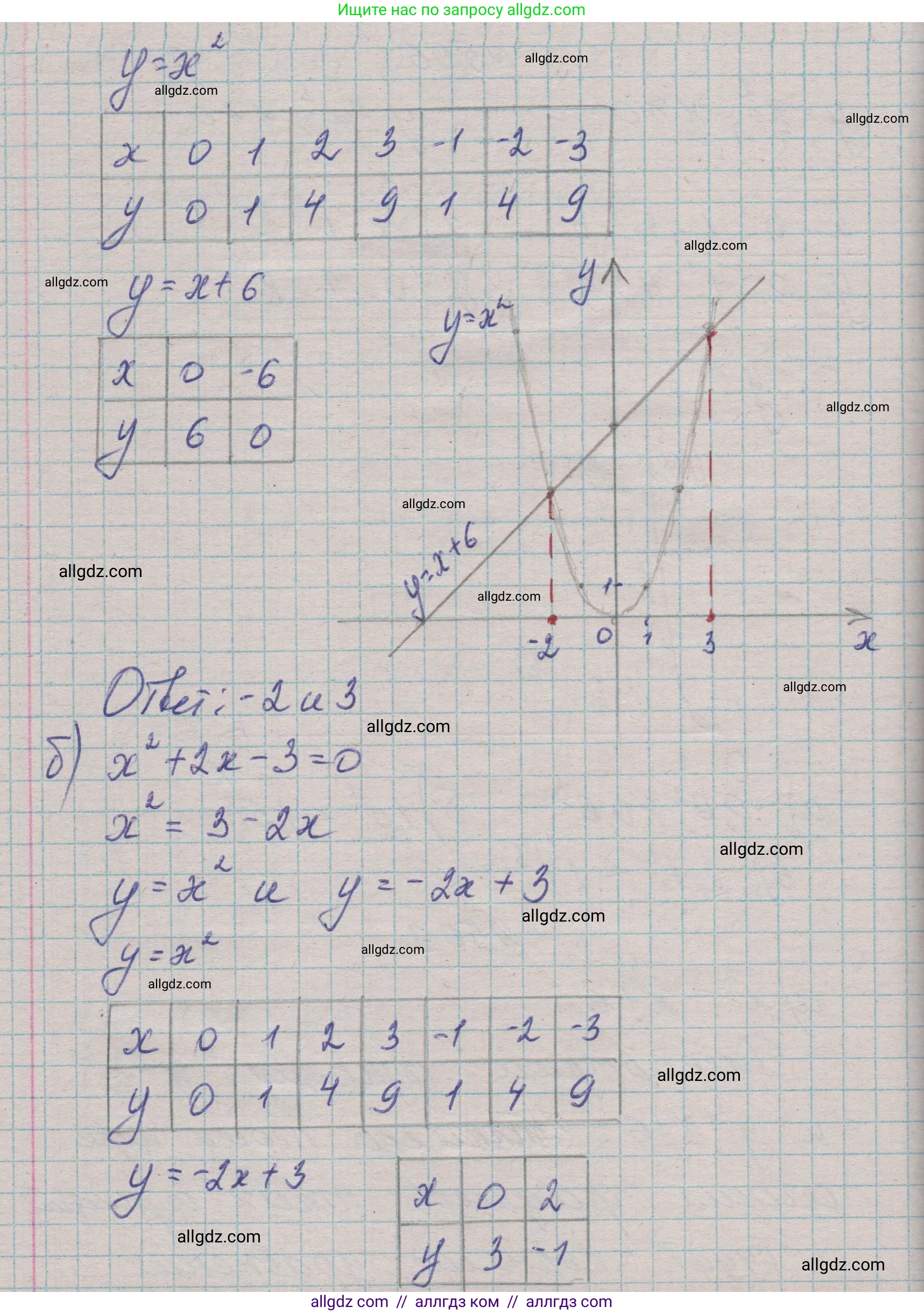 Алгебра, 7 класс Учебник, авторы: Макарычев Юрий Николаевич, Миндюк Нора Григорьевна, Нешков Константин Иванович, Суворова Светлана Борисовна, издательство Просвещение, Москва, 2023, белого цвета, страница 120, номер 509, Решение 1 (продолжение 2)