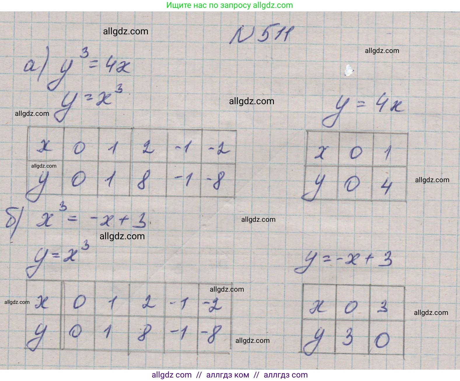 Алгебра, 7 класс Учебник, авторы: Макарычев Юрий Николаевич, Миндюк Нора Григорьевна, Нешков Константин Иванович, Суворова Светлана Борисовна, издательство Просвещение, Москва, 2023, белого цвета, страница 120, номер 511, Решение 1