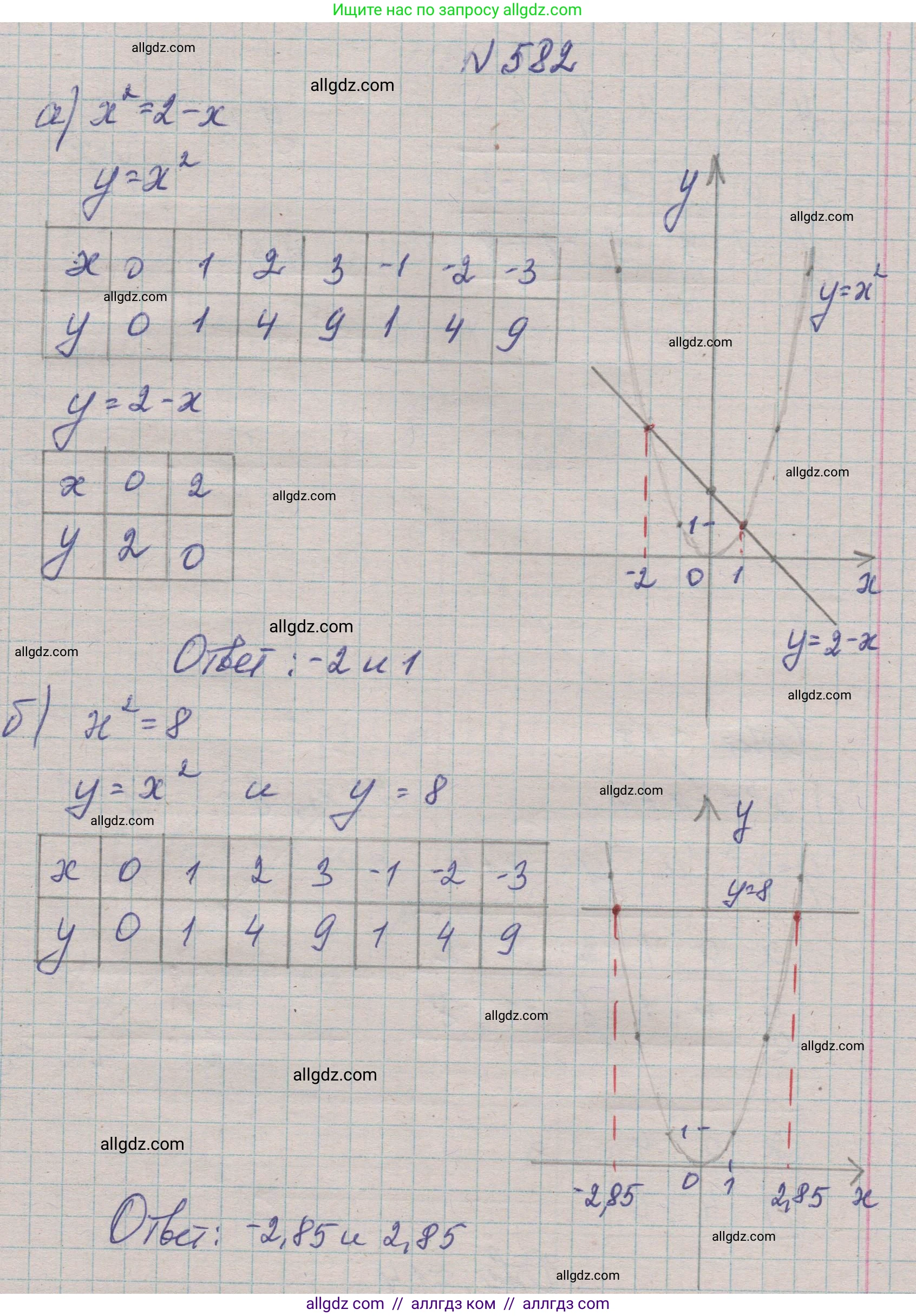 Алгебра, 7 класс Учебник, авторы: Макарычев Юрий Николаевич, Миндюк Нора Григорьевна, Нешков Константин Иванович, Суворова Светлана Борисовна, издательство Просвещение, Москва, 2023, белого цвета, страница 128, номер 582, Решение 1