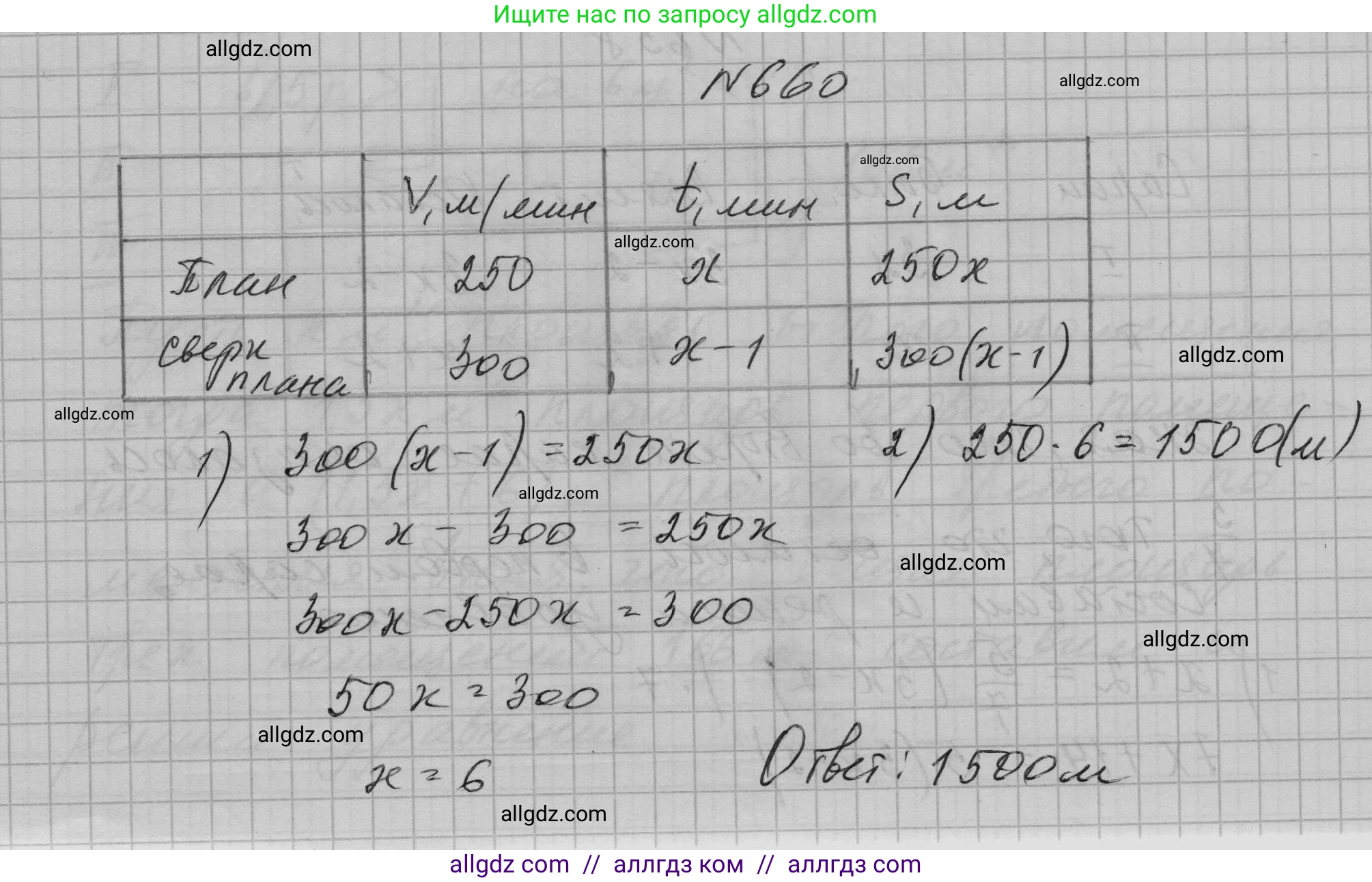 Алгебра, 7 класс Учебник, авторы: Макарычев Юрий Николаевич, Миндюк Нора Григорьевна, Нешков Константин Иванович, Суворова Светлана Борисовна, издательство Просвещение, Москва, 2023, белого цвета, страница 141, номер 660, Решение 1