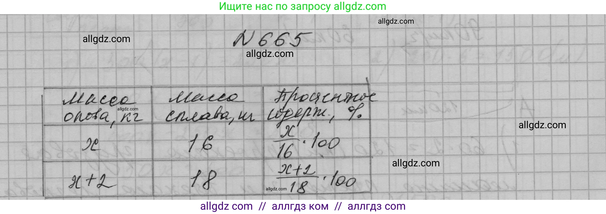 Алгебра, 7 класс Учебник, авторы: Макарычев Юрий Николаевич, Миндюк Нора Григорьевна, Нешков Константин Иванович, Суворова Светлана Борисовна, издательство Просвещение, Москва, 2023, белого цвета, страница 142, номер 665, Решение 1