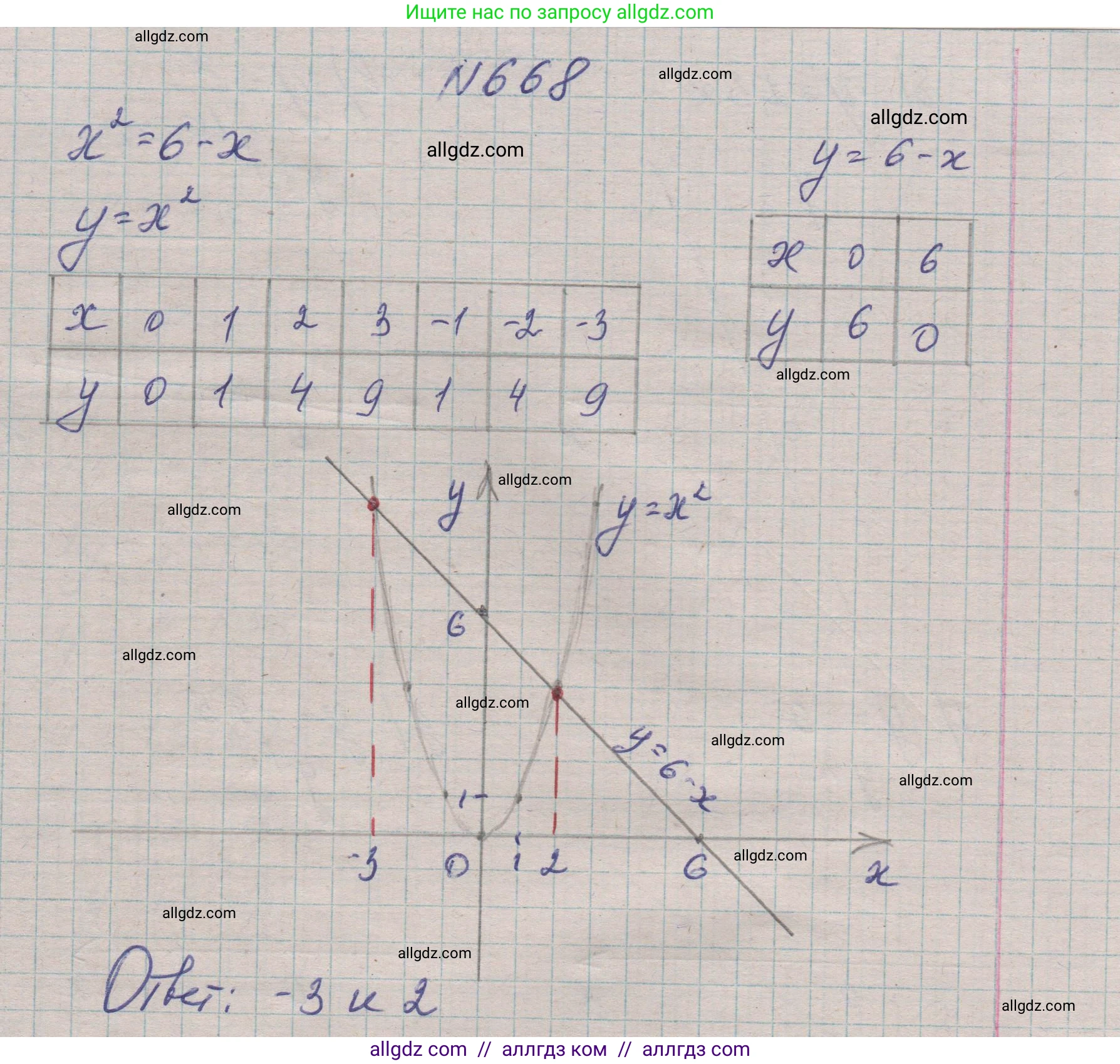 Алгебра, 7 класс Учебник, авторы: Макарычев Юрий Николаевич, Миндюк Нора Григорьевна, Нешков Константин Иванович, Суворова Светлана Борисовна, издательство Просвещение, Москва, 2023, белого цвета, страница 142, номер 668, Решение 1