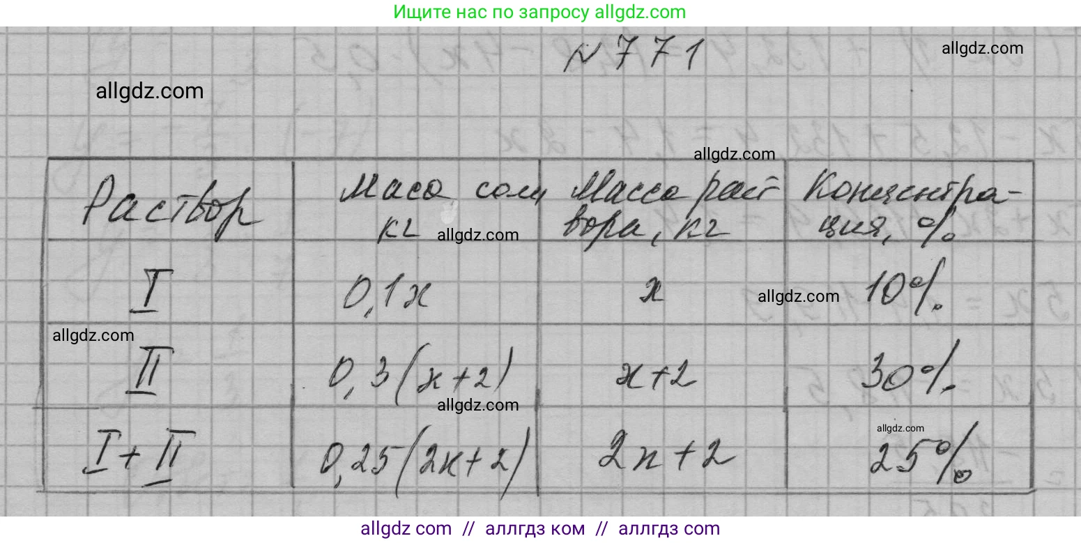 Алгебра, 7 класс Учебник, авторы: Макарычев Юрий Николаевич, Миндюк Нора Григорьевна, Нешков Константин Иванович, Суворова Светлана Борисовна, издательство Просвещение, Москва, 2023, белого цвета, страница 160, номер 771, Решение 1