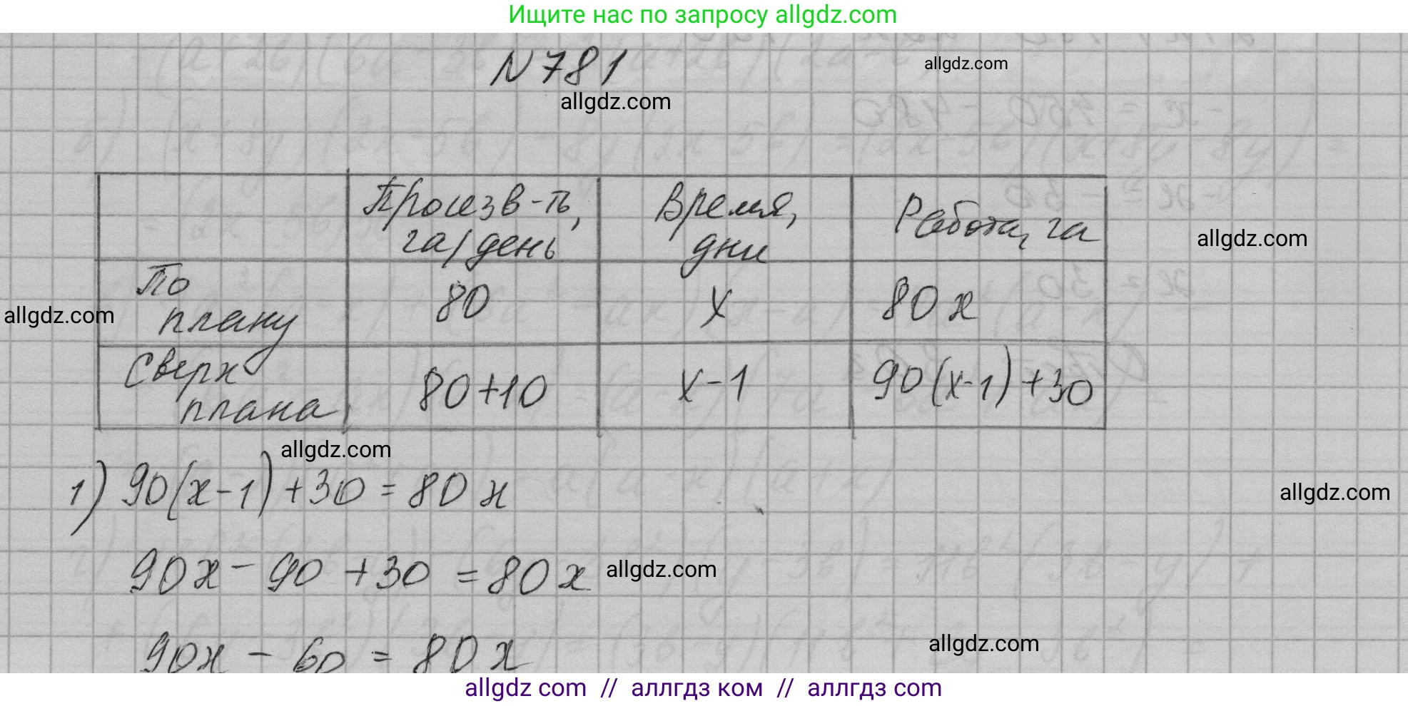 Алгебра, 7 класс Учебник, авторы: Макарычев Юрий Николаевич, Миндюк Нора Григорьевна, Нешков Константин Иванович, Суворова Светлана Борисовна, издательство Просвещение, Москва, 2023, белого цвета, страница 161, номер 781, Решение 1
