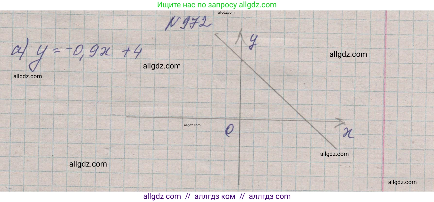 Алгебра, 7 класс Учебник, авторы: Макарычев Юрий Николаевич, Миндюк Нора Григорьевна, Нешков Константин Иванович, Суворова Светлана Борисовна, издательство Просвещение, Москва, 2023, белого цвета, страница 191, номер 972, Решение 1