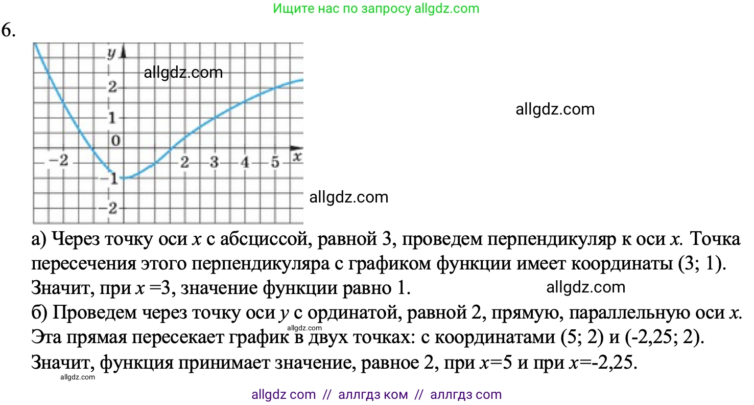 Алгебра, 7 класс Учебник, авторы: Макарычев Юрий Николаевич, Миндюк Нора Григорьевна, Нешков Константин Иванович, Суворова Светлана Борисовна, издательство Просвещение, Москва, 2023, белого цвета, страница 68, номер 6, Решение 1