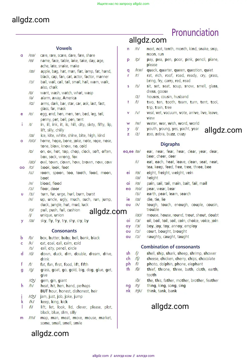 Английский язык (english), 7 класс Учебник (Student's book), авторы: Баранова Ксения Михайловна (Baranova Ksenia), Дули Дженни (Dooley Jenny), Копылова С А, Мильруд Радислав Петрович (Millrood Radislav), Эванс Вирджиния (Evans Virginia), издательство Просвещение, Москва, 2023, белого цвета, страница 191