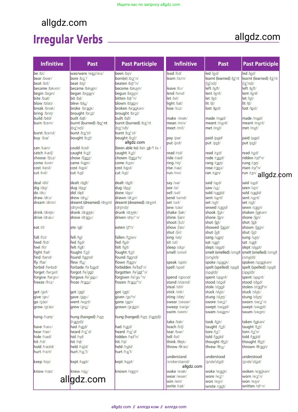 Английский язык (english), 7 класс Учебник (Student's book), авторы: Баранова Ксения Михайловна (Baranova Ksenia), Дули Дженни (Dooley Jenny), Копылова С А, Мильруд Радислав Петрович (Millrood Radislav), Эванс Вирджиния (Evans Virginia), издательство Просвещение, Москва, 2023, белого цвета, страница 192