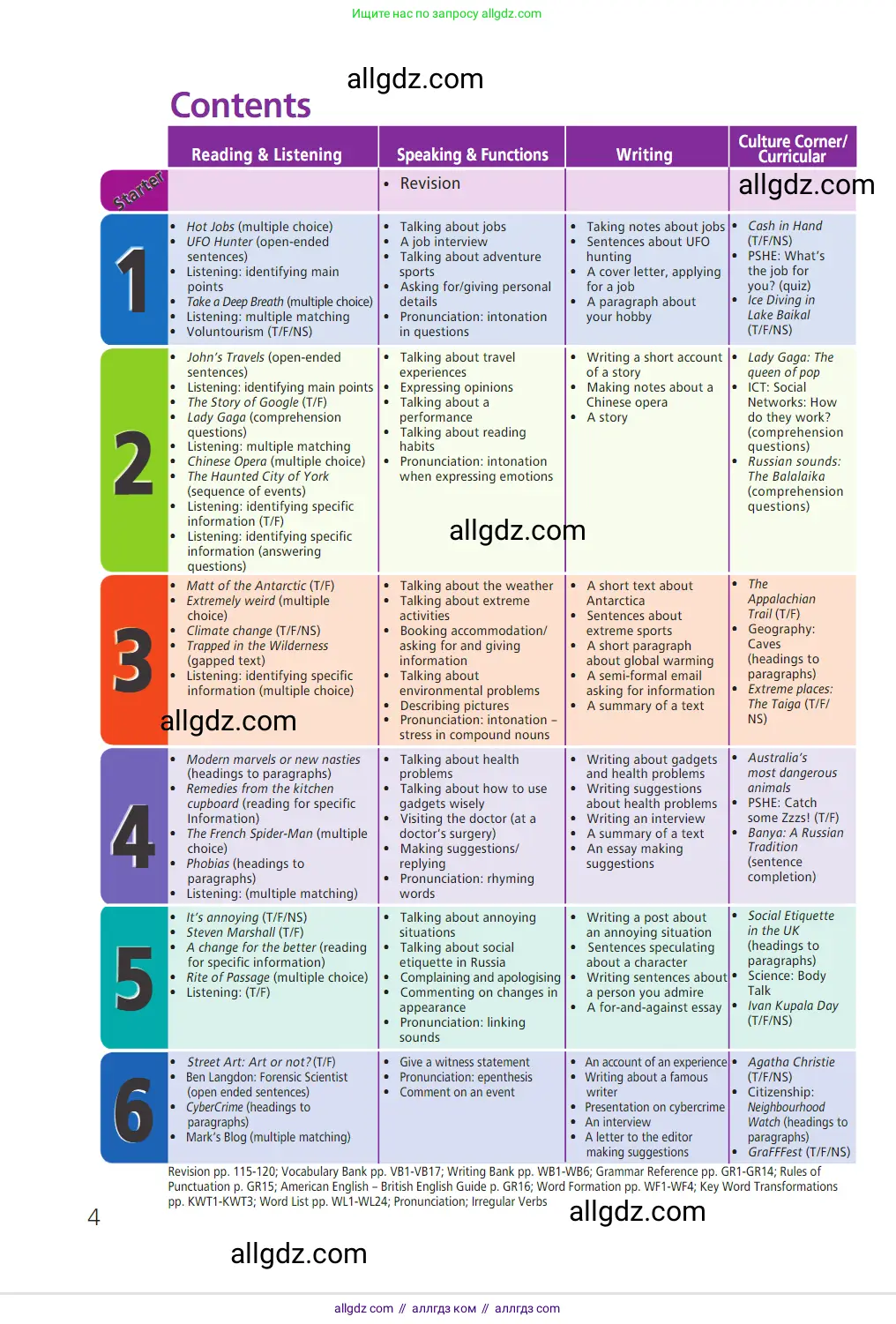 Английский язык (english), 7 класс Учебник (Student's book), авторы: Баранова Ксения Михайловна (Baranova Ksenia), Дули Дженни (Dooley Jenny), Копылова С А, Мильруд Радислав Петрович (Millrood Radislav), Эванс Вирджиния (Evans Virginia), издательство Просвещение, Москва, 2023, белого цвета, страница 4