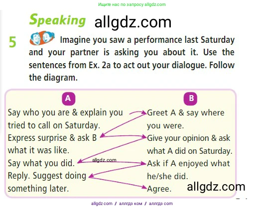 Английский язык (english), 7 класс Учебник (Student's book), авторы: Баранова Ксения Михайловна (Baranova Ksenia), Дули Дженни (Dooley Jenny), Копылова С А, Мильруд Радислав Петрович (Millrood Radislav), Эванс Вирджиния (Evans Virginia), издательство Просвещение, Москва, 2023, белого цвета, страница 31, номер 5, Условие 2023-2027