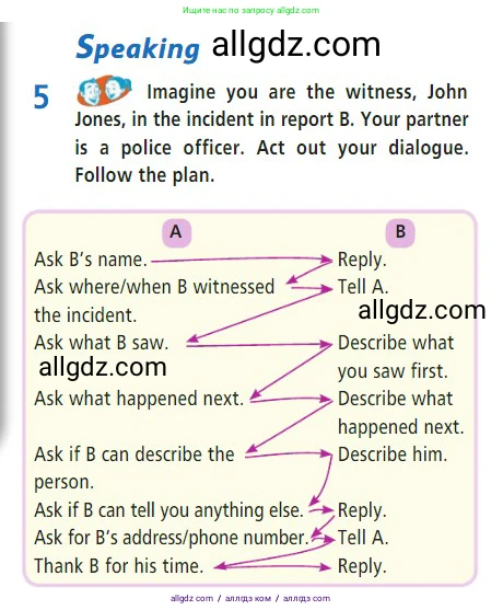 Английский язык (english), 7 класс Учебник (Student's book), авторы: Баранова Ксения Михайловна (Baranova Ksenia), Дули Дженни (Dooley Jenny), Копылова С А, Мильруд Радислав Петрович (Millrood Radislav), Эванс Вирджиния (Evans Virginia), издательство Просвещение, Москва, 2023, белого цвета, страница 103, номер 5, Условие 2023-2027
