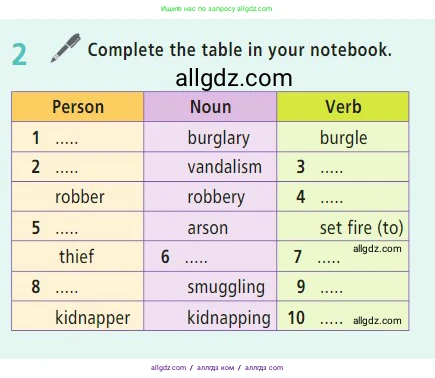 Английский язык (english), 7 класс Учебник (Student's book), авторы: Баранова Ксения Михайловна (Baranova Ksenia), Дули Дженни (Dooley Jenny), Копылова С А, Мильруд Радислав Петрович (Millrood Radislav), Эванс Вирджиния (Evans Virginia), издательство Просвещение, Москва, 2023, белого цвета, страница 136, номер 2, Условие 2023-2027