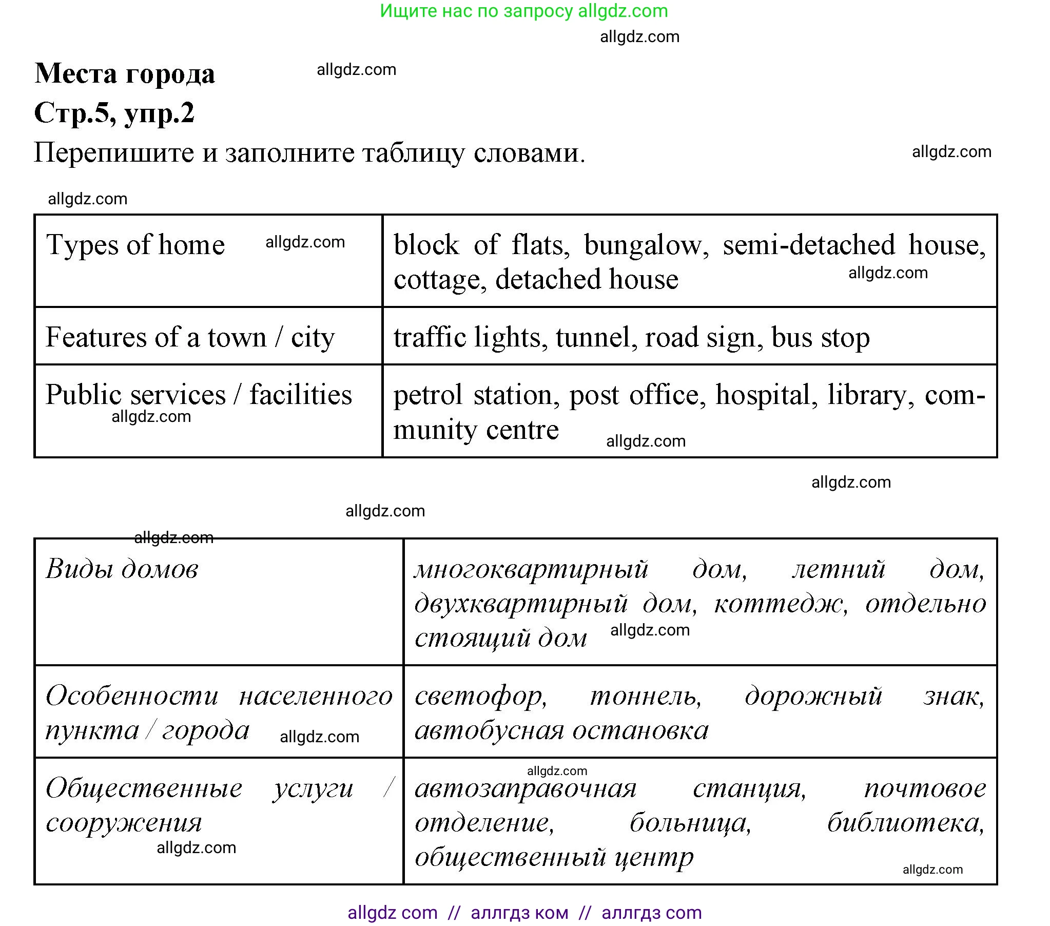 Английский язык (english), 7 класс Учебник (Student's book), авторы: Баранова Ксения Михайловна (Baranova Ksenia), Дули Дженни (Dooley Jenny), Копылова С А, Мильруд Радислав Петрович (Millrood Radislav), Эванс Вирджиния (Evans Virginia), издательство Просвещение, Москва, 2023, белого цвета, страница 5, номер 2, Решение 2023-2027