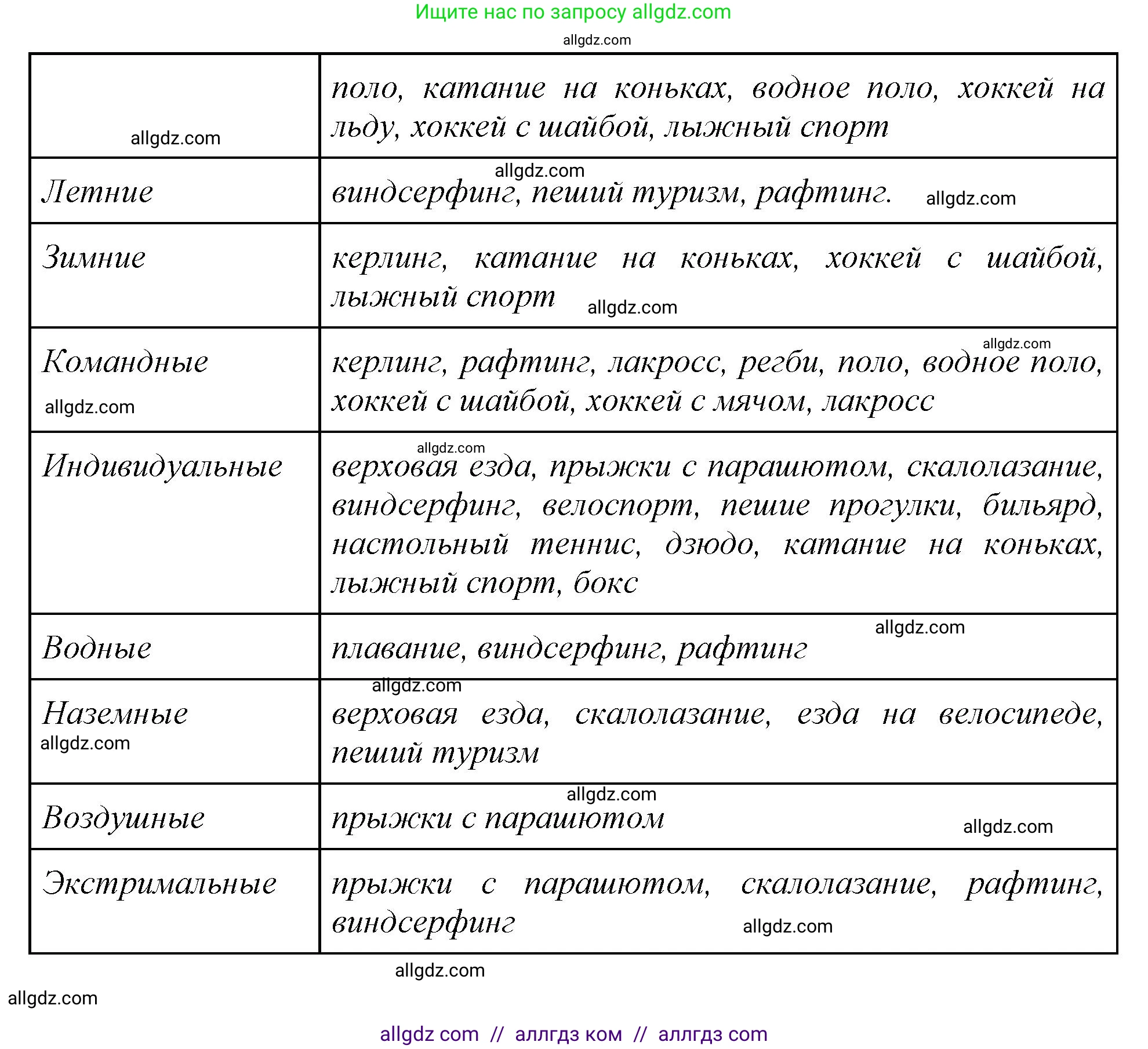 Английский язык (english), 7 класс Учебник (Student's book), авторы: Баранова Ксения Михайловна (Baranova Ksenia), Дули Дженни (Dooley Jenny), Копылова С А, Мильруд Радислав Петрович (Millrood Radislav), Эванс Вирджиния (Evans Virginia), издательство Просвещение, Москва, 2023, белого цвета, страница 123, номер 1, Решение 2023-2027 (продолжение 3)