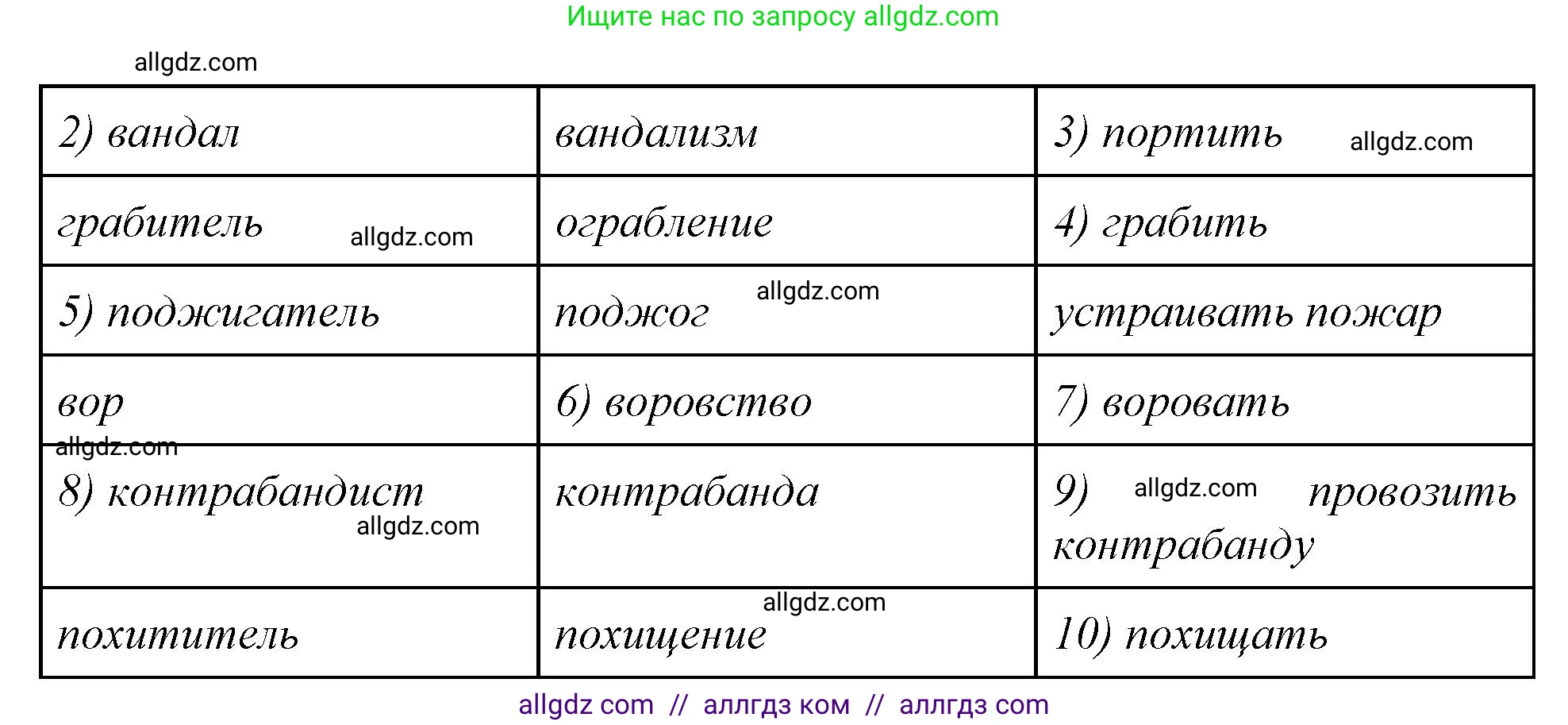 Английский язык (english), 7 класс Учебник (Student's book), авторы: Баранова Ксения Михайловна (Baranova Ksenia), Дули Дженни (Dooley Jenny), Копылова С А, Мильруд Радислав Петрович (Millrood Radislav), Эванс Вирджиния (Evans Virginia), издательство Просвещение, Москва, 2023, белого цвета, страница 136, номер 2, Решение 2023-2027 (продолжение 2)