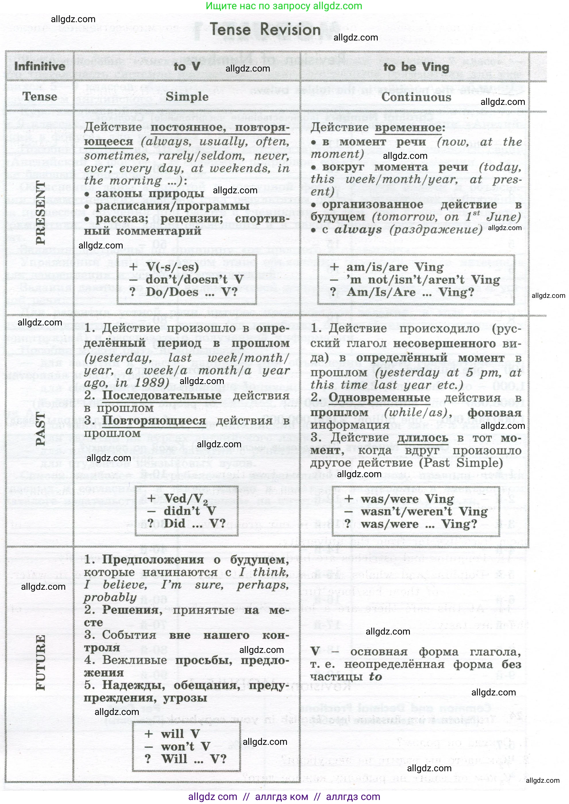 Английский язык (english), 7 класс Грамматический тренажёр, автор: Тимофеева Светлана Леонидовна, издательство Просвещение, Москва, 2023, красного цвета, страница 7, номер 1, Условие 2023-2027 (продолжение 2)