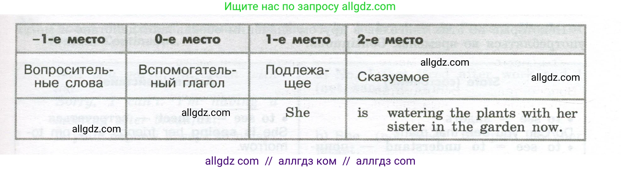 Английский язык (english), 7 класс Грамматический тренажёр, автор: Тимофеева Светлана Леонидовна, издательство Просвещение, Москва, 2023, красного цвета, страница 14, номер 10, Условие 2023-2027 (продолжение 2)