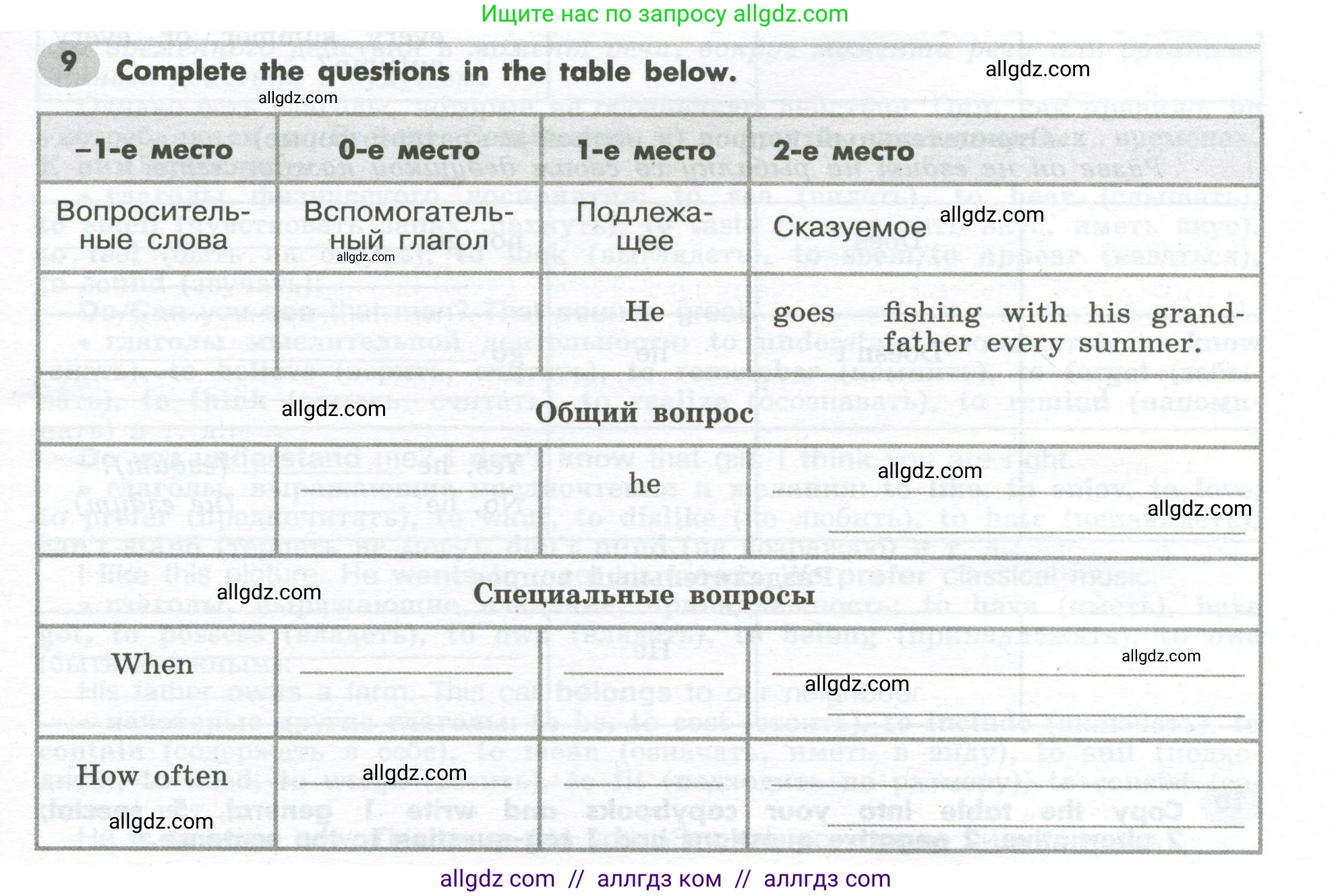 Английский язык (english), 7 класс Грамматический тренажёр, автор: Тимофеева Светлана Леонидовна, издательство Просвещение, Москва, 2023, красного цвета, страница 13, номер 9, Условие 2023-2027