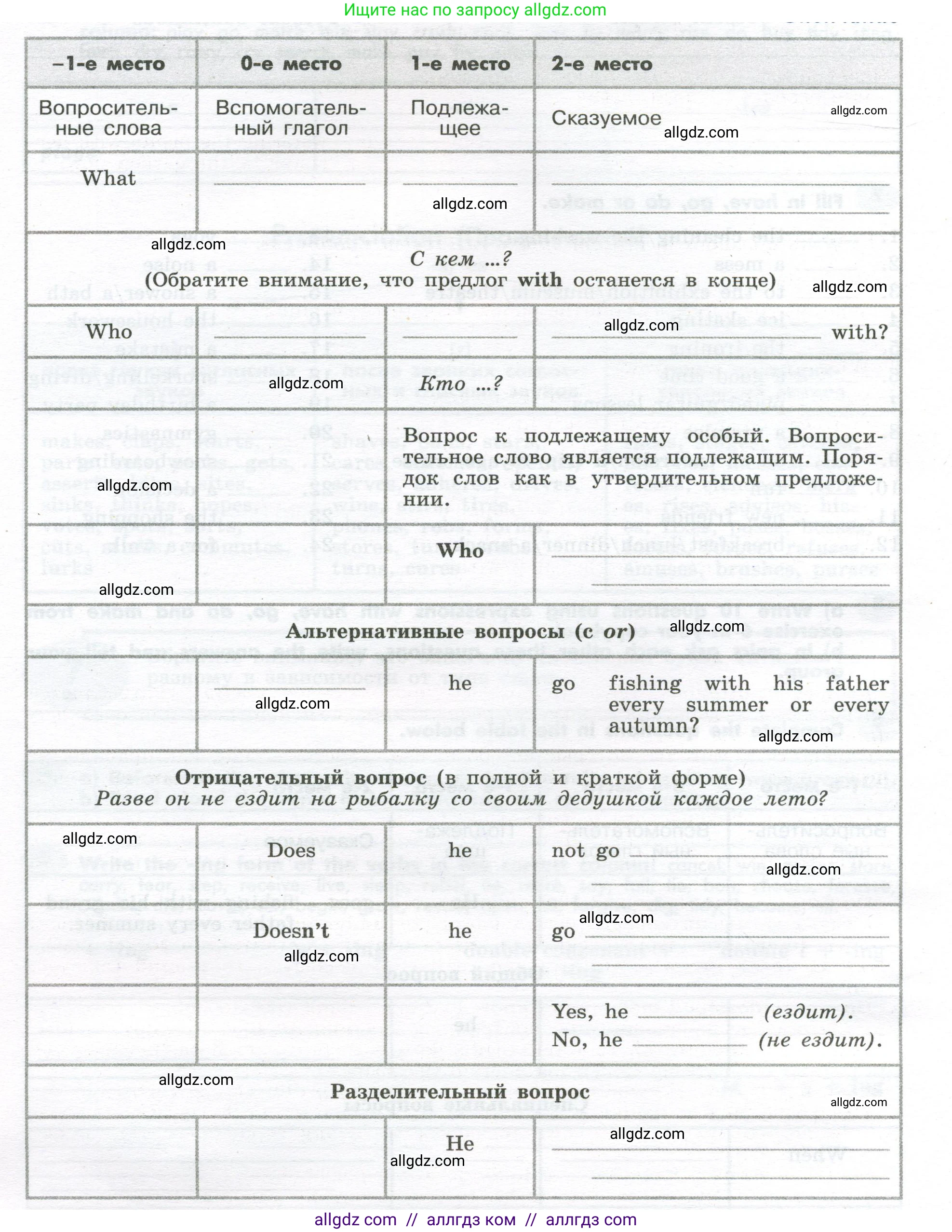 Английский язык (english), 7 класс Грамматический тренажёр, автор: Тимофеева Светлана Леонидовна, издательство Просвещение, Москва, 2023, красного цвета, страница 13, номер 9, Условие 2023-2027 (продолжение 2)