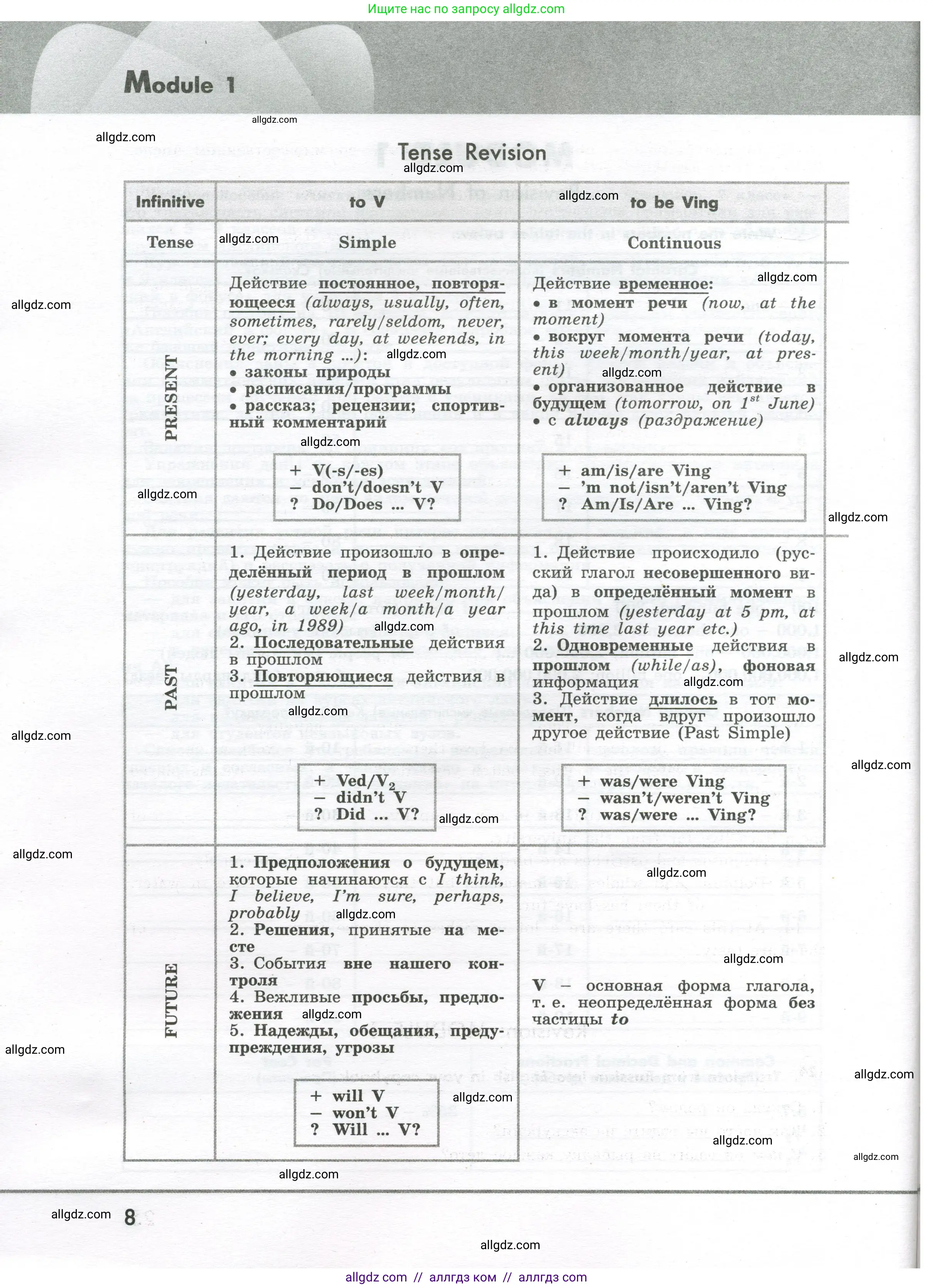 Английский язык (english), 7 класс Грамматический тренажёр, автор: Тимофеева Светлана Леонидовна, издательство Просвещение, Москва, 2023, красного цвета, страница 8