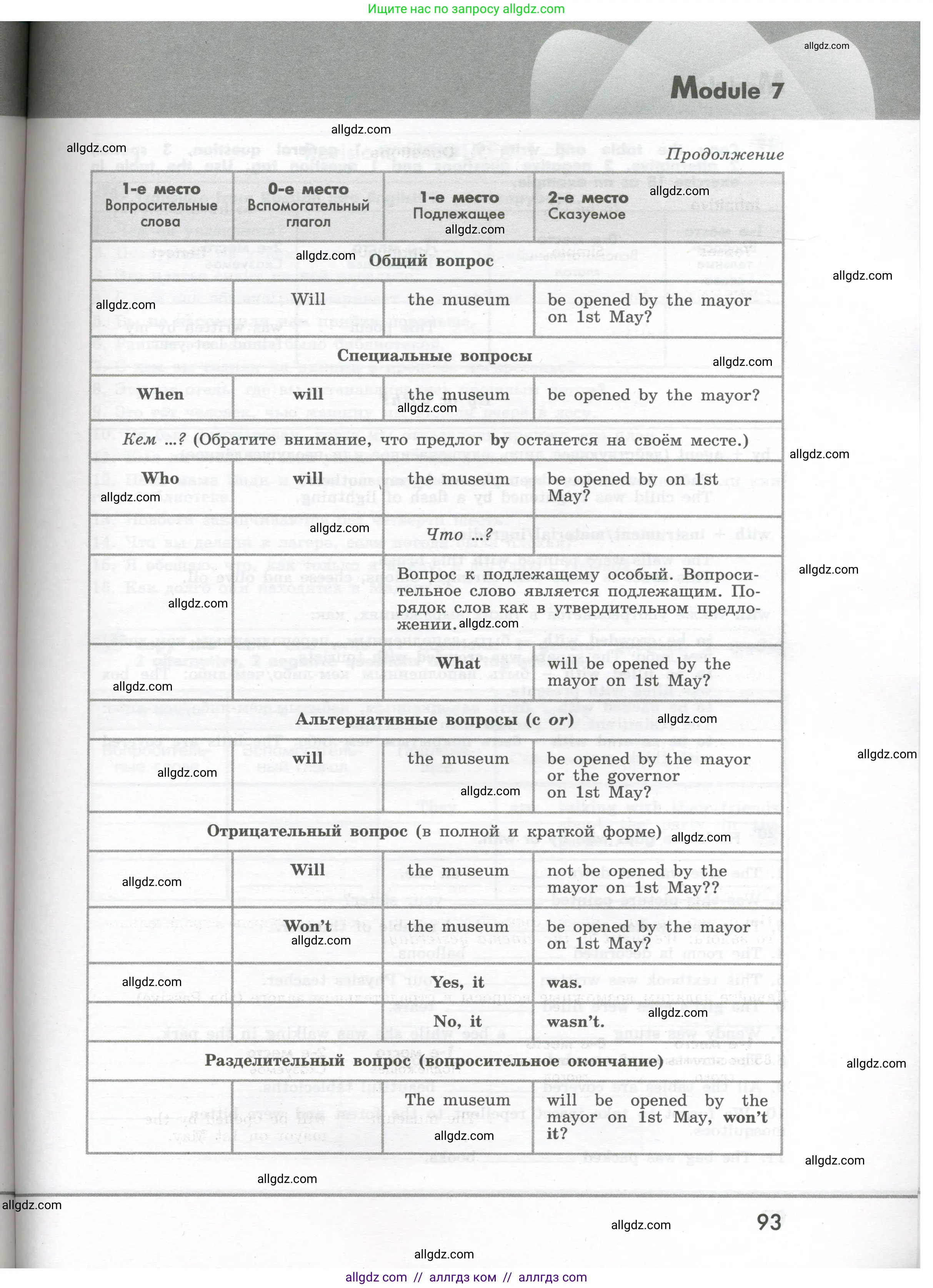 Английский язык (english), 7 класс Грамматический тренажёр, автор: Тимофеева Светлана Леонидовна, издательство Просвещение, Москва, 2023, красного цвета, страница 93