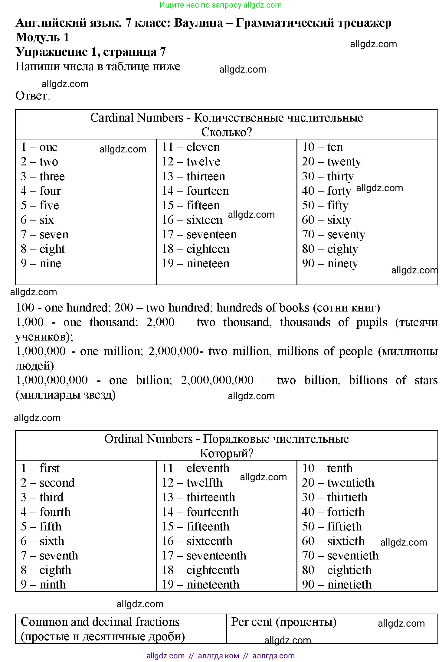 Английский язык (english), 7 класс Грамматический тренажёр, автор: Тимофеева Светлана Леонидовна, издательство Просвещение, Москва, 2023, красного цвета, страница 7, номер 1, Решение 1 (2023-2027)