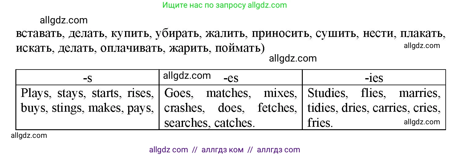 Английский язык (english), 7 класс Грамматический тренажёр, автор: Тимофеева Светлана Леонидовна, издательство Просвещение, Москва, 2023, красного цвета, страница 12, номер 3, Решение 1 (2023-2027) (продолжение 2)