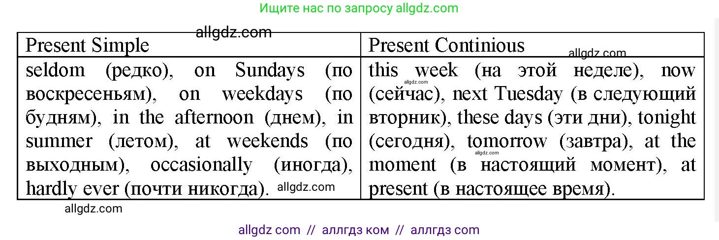 Английский язык (english), 7 класс Грамматический тренажёр, автор: Тимофеева Светлана Леонидовна, издательство Просвещение, Москва, 2023, красного цвета, страница 12, номер 6, Решение 1 (2023-2027) (продолжение 2)