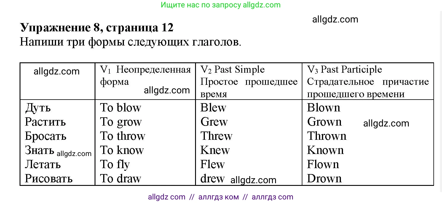 Английский язык (english), 7 класс Грамматический тренажёр, автор: Тимофеева Светлана Леонидовна, издательство Просвещение, Москва, 2023, красного цвета, страница 30, номер 8, Решение 1 (2023-2027)