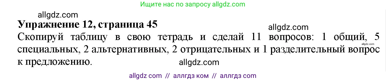 Английский язык (english), 7 класс Грамматический тренажёр, автор: Тимофеева Светлана Леонидовна, издательство Просвещение, Москва, 2023, красного цвета, страница 46, номер 12, Решение 1 (2023-2027)