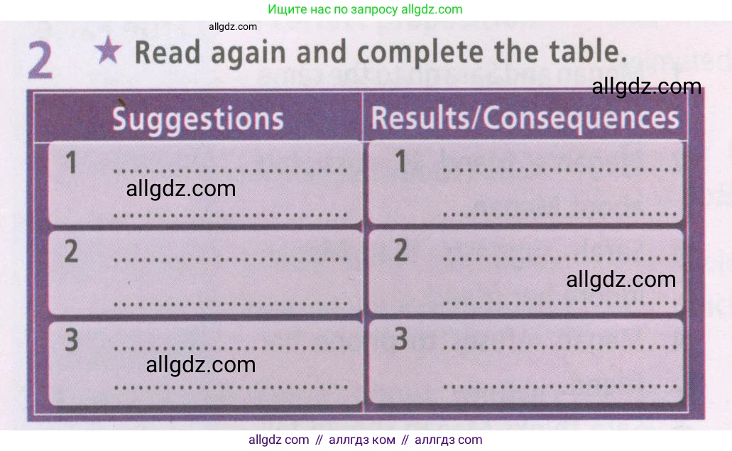 Английский язык (english), 7 класс Рабочая тетрадь (workbook), авторы: Баранова Ксения Михайловна (Baranova Ksenia), Дули Дженни (Dooley Jenny), Копылова Виктория Викторовна (Kopylova Victoria), Мильруд Радислав Петрович (Millrood Radislav), Эванс Вирджиния (Evans Virginia), издательство Просвещение, Москва, 2023, белого цвета, страница 40, номер 2, Условия 2023-2027