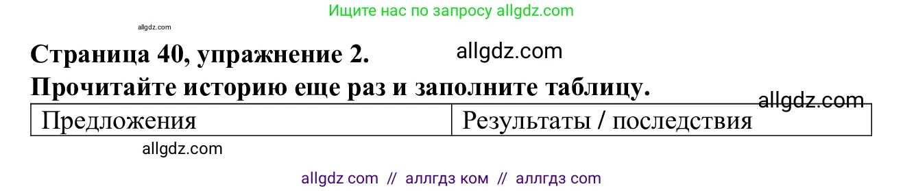 Английский язык (english), 7 класс Рабочая тетрадь (workbook), авторы: Баранова Ксения Михайловна (Baranova Ksenia), Дули Дженни (Dooley Jenny), Копылова Виктория Викторовна (Kopylova Victoria), Мильруд Радислав Петрович (Millrood Radislav), Эванс Вирджиния (Evans Virginia), издательство Просвещение, Москва, 2023, белого цвета, страница 40, номер 2, Решение 1 (2023-2027)