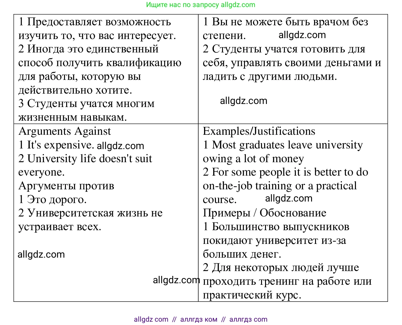 Английский язык (english), 7 класс Рабочая тетрадь (workbook), авторы: Баранова Ксения Михайловна (Baranova Ksenia), Дули Дженни (Dooley Jenny), Копылова Виктория Викторовна (Kopylova Victoria), Мильруд Радислав Петрович (Millrood Radislav), Эванс Вирджиния (Evans Virginia), издательство Просвещение, Москва, 2023, белого цвета, страница 50, номер 1, Решение 1 (2023-2027) (продолжение 3)