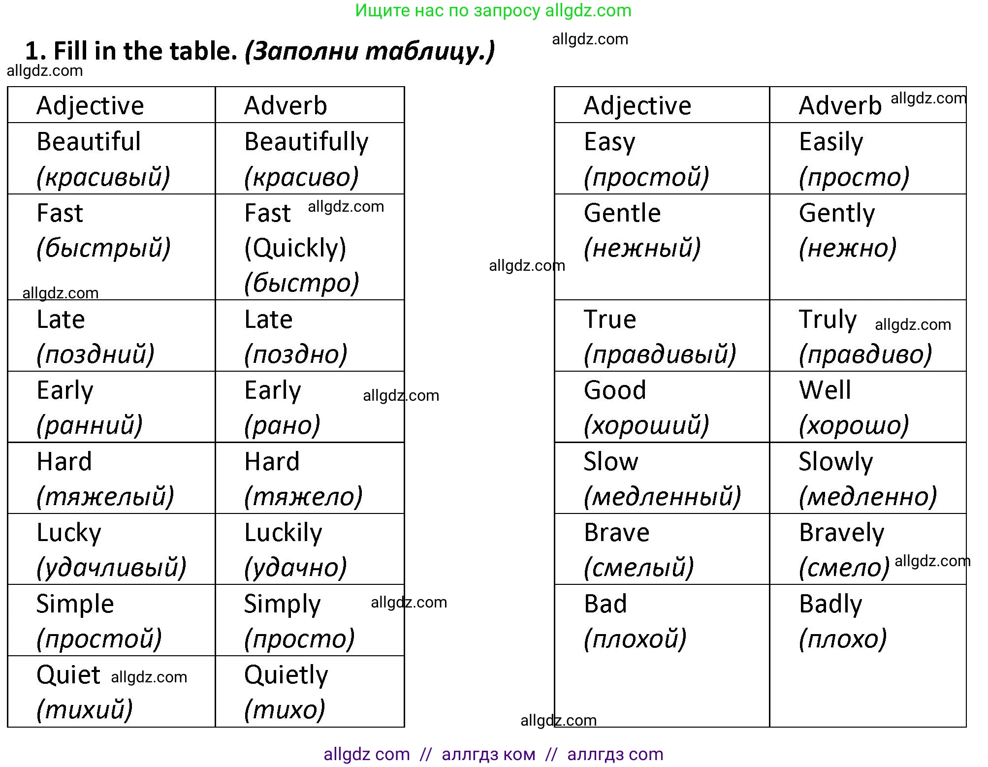 Английский язык (english), 7 класс сборник грамматических упражнений, автор: Смирнов Алексей Валерьевич, издательство Просвещение, Москва, 2023, белого цвета, страница 5, номер 1, Решение 1 (2023-2027)