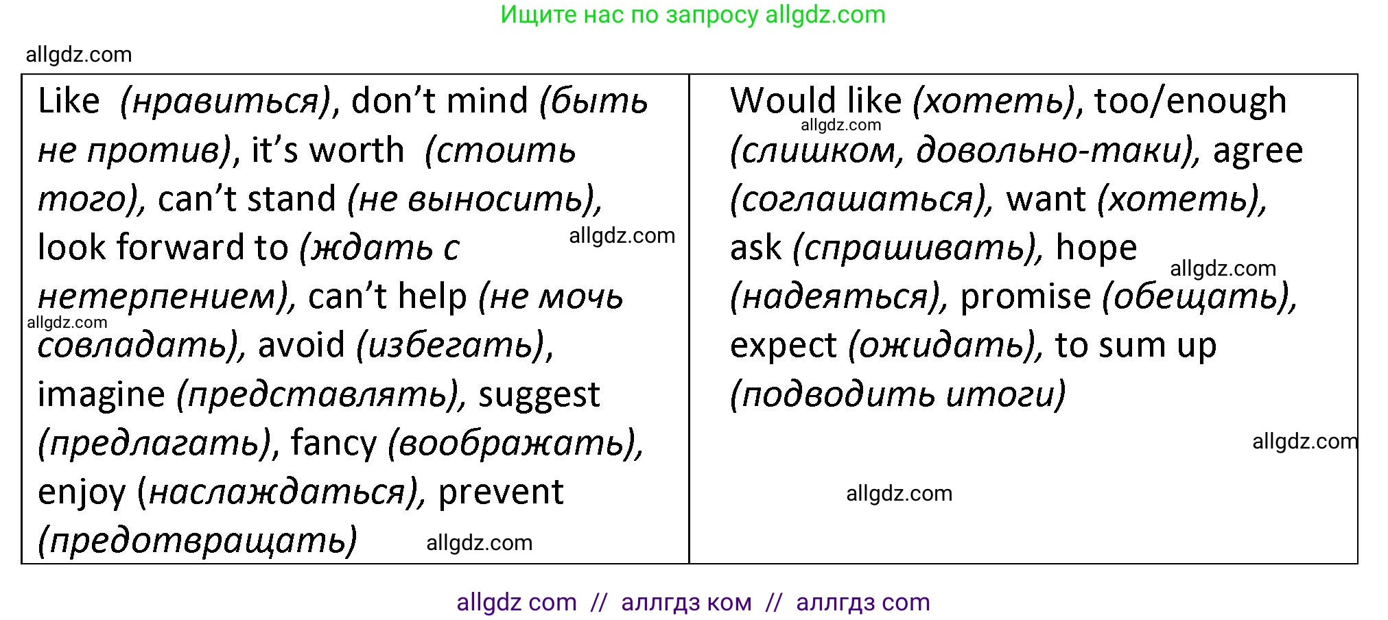 Английский язык (english), 7 класс сборник грамматических упражнений, автор: Смирнов Алексей Валерьевич, издательство Просвещение, Москва, 2023, белого цвета, страница 10, номер 1, Решение 1 (2023-2027) (продолжение 2)