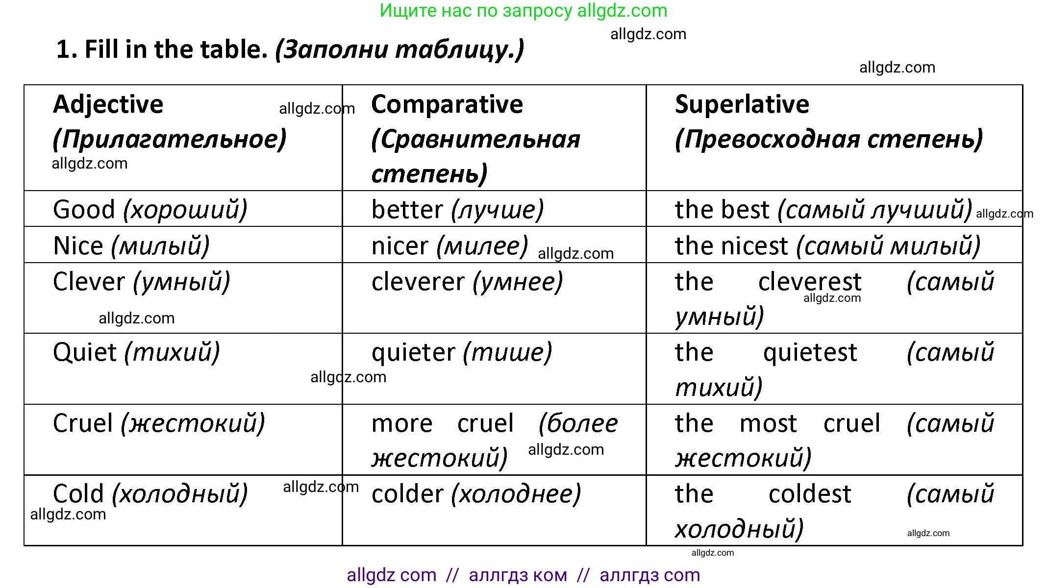 Английский язык (english), 7 класс сборник грамматических упражнений, автор: Смирнов Алексей Валерьевич, издательство Просвещение, Москва, 2023, белого цвета, страница 12, номер 1, Решение 1 (2023-2027)