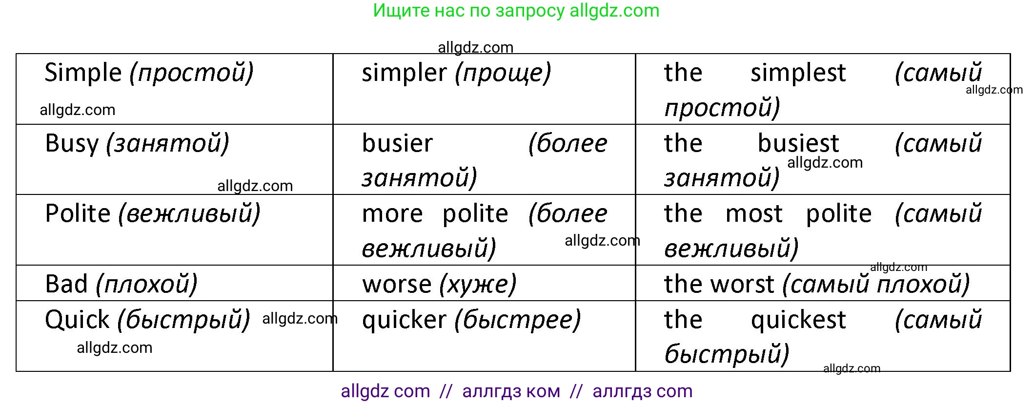 Английский язык (english), 7 класс сборник грамматических упражнений, автор: Смирнов Алексей Валерьевич, издательство Просвещение, Москва, 2023, белого цвета, страница 12, номер 1, Решение 1 (2023-2027) (продолжение 2)
