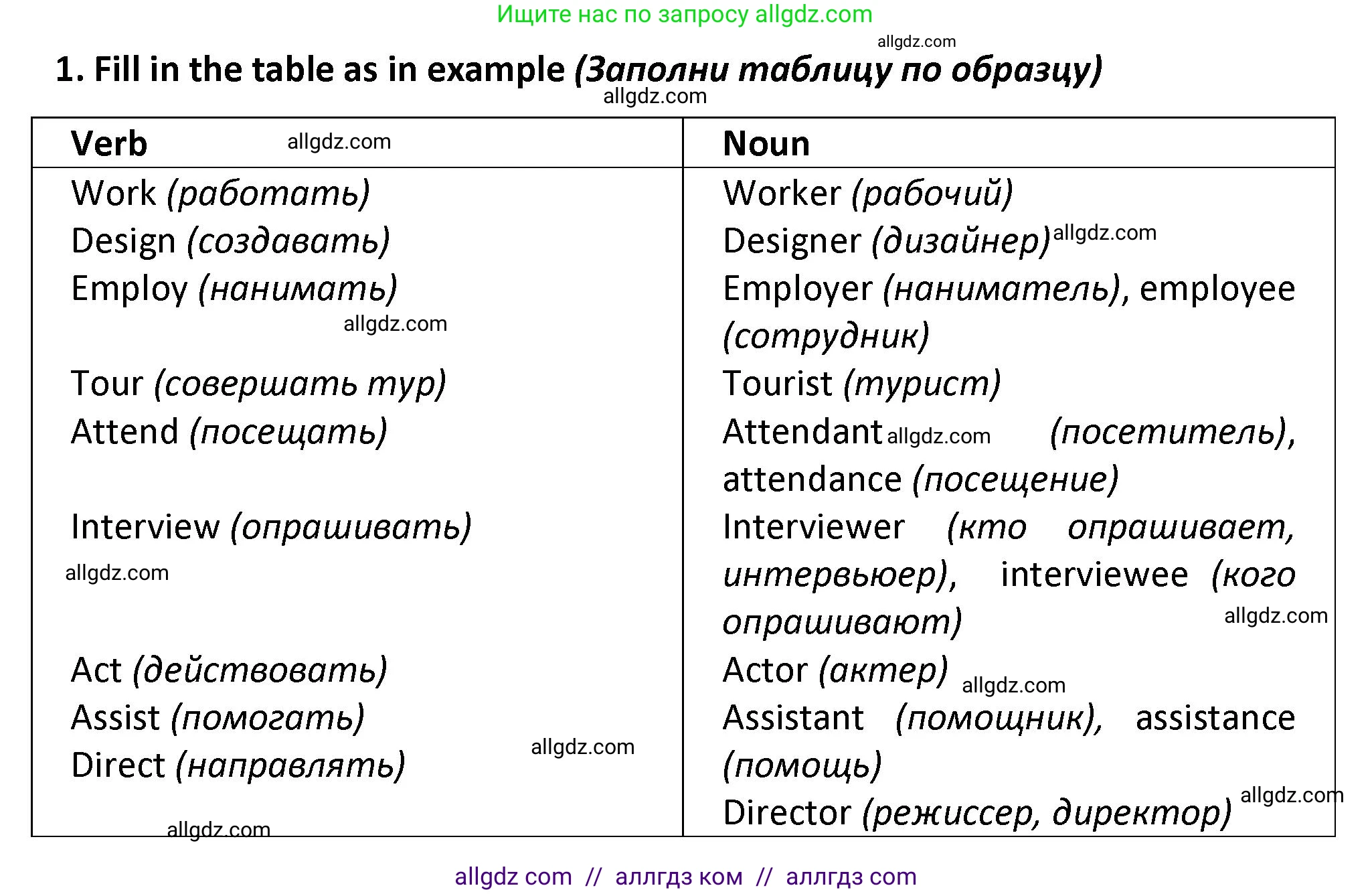Английский язык (english), 7 класс сборник грамматических упражнений, автор: Смирнов Алексей Валерьевич, издательство Просвещение, Москва, 2023, белого цвета, страница 15, номер 1, Решение 1 (2023-2027)
